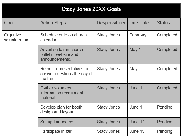 goals and objectives template do you a plan for your church plant make sure to cover these 4 things goals and objectives template do you a plan for your church plant make sure to cover these 4 things